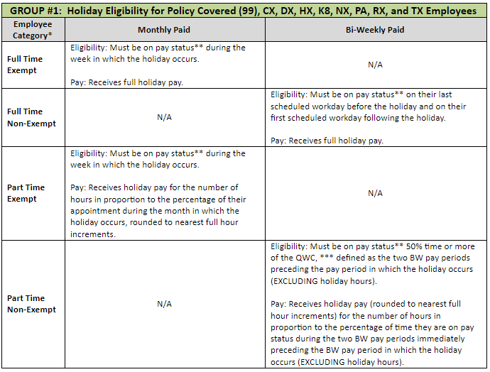REVISED Holiday Pay Eligibility and General Curtailment Information